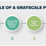 grayscale-announces-intention-to-convert-gbtc-to-etf