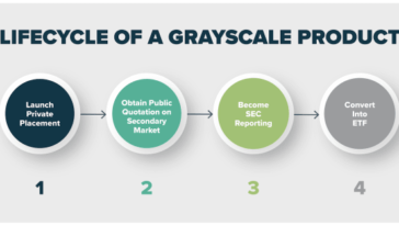 grayscale-announces-intention-to-convert-gbtc-to-etf
