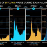 how-halvings-will-bring-the-bitcoin-price-to-$400,000