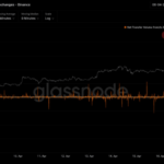 bitcoin-sees-historic-levels-of-liquidation-across-multiple-exchanges