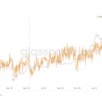despite-hash-rate-drop,-surge-in-transaction-fees,-bitcoin-is-resilient