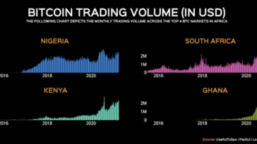 peer-to-peer-bitcoin-trading-rising-across-africa