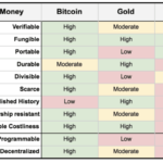 bitcoin:-solving-the-elusive-monetary-problem