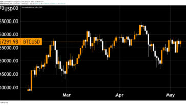market-analysis-demonstrates-bitcoin-price-is-nowhere-near-top-of-run