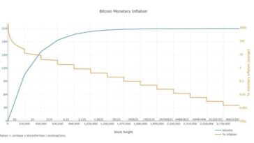 how-are-bitcoin’s-hash-rate,-difficulty-and-fees-related?