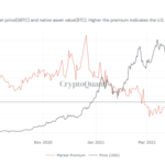 gbtc-redemptions-stealing-bitcoin-spot-demand
