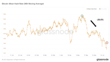 what-the-hash-rate-free-fall-means-for-the-bitcoin-market