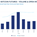 cme-group-micro-bitcoin-futures-quickly-pass-one-million-contracts-traded