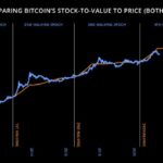 the-bumpy-road-before-the-boom-and-why-bitcoin-is-about-to-breakout