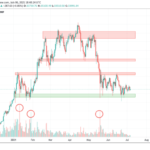 the-bitcoin-price-consolidation-continues