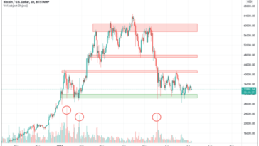the-bitcoin-price-consolidation-continues