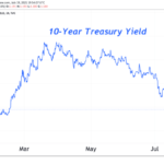 why-the-treasury-market-signals-trouble