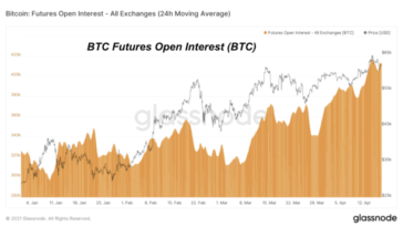 examining-structural-changes-to-the-bitcoin-derivatives-market