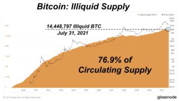 a-look-back-at-july’s-bitcoin-market