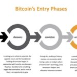 why-people-struggle-with-bitcoin