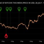 as-the-bitcoin-price-hits-$45,000,-is-the-next-bull-run-beginning?