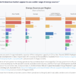 bitcoin’s-energy-use-compared-to-other-major-industries