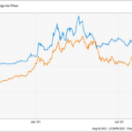 fidelity-buys-7.4%-stake-in-bitcoin-miner-marathon