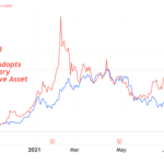 microstrategy-stock-has-gained-452%-in-first-year-on-corporate-bitcoin-standard