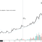 bitcoin-price-volatility-and-how-risk-management-is-a-vote-of-confidence