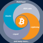bitcoin-is-the-most-innovative-technology