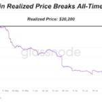 realized-bitcoin-price-breaks-all-time-high