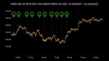 surging-60%-since-last-month,-is-bitcoin-heading-back-to-its-all-time-high?