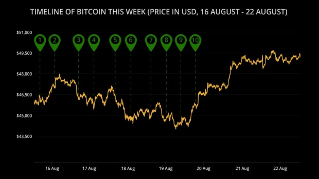 surging-60%-since-last-month,-is-bitcoin-heading-back-to-its-all-time-high?
