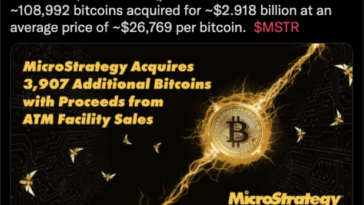 michael-saylor’s-microstrategy-buys-3,907-more-bitcoin-as-total-investment-nears-$3-billion