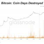 examining-bitcoin’s-“coin-days-destroyed”