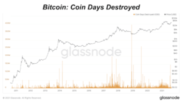 examining-bitcoin’s-“coin-days-destroyed”