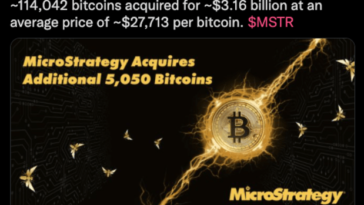 michael-saylor’s-microstrategy-buys-5,050-more-bitcoin-as-total-investment-exceeds-$3.1-billion