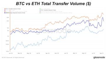 bitcoin-vs.-ethereum-as-settlement-networks