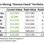 two-years-later,-stimulus-check-investment-proves-value-of-bitcoin-mining