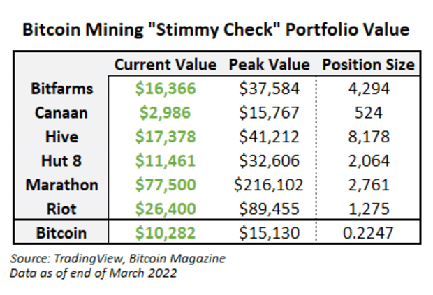 two-years-later,-stimulus-check-investment-proves-value-of-bitcoin-mining