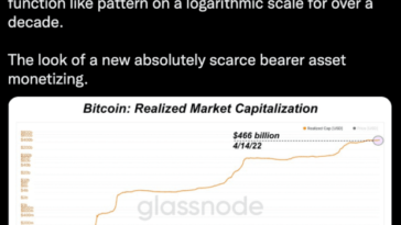 a-quantified-look-at-the-monetization-of-bitcoin