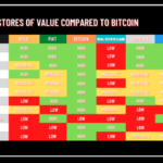bitcoin-is-the-safest-place-for-your-money