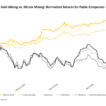 gold-miners-outshine-bitcoin-miners-to-start-2022.-will-it-last?