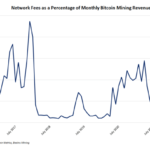 so-what-if-bitcoin-miner’s-fee-revenue-is-low?