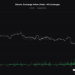 bitcoin-utility-grows-during-the-bear-market