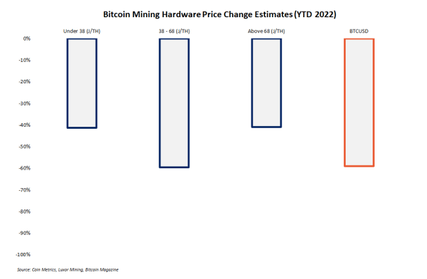 as-bitcoin-price-falls,-is-now-the-time-to-buy-mining-rigs?