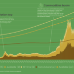 the-pre-bitcoin-history-you-should-know:-basic-cash-versus-fiduciary-media