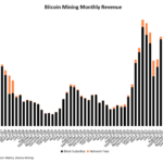 these-six-mining-charts-illustrate-the-bitcoin-bear-market