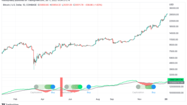 is-the-bitcoin-price-bottom-in?-here’s-what-hash-ribbons-tell-us