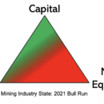 in-order-to-be-successful,-bitcoin-miners-face-a-trilemma-of-variables