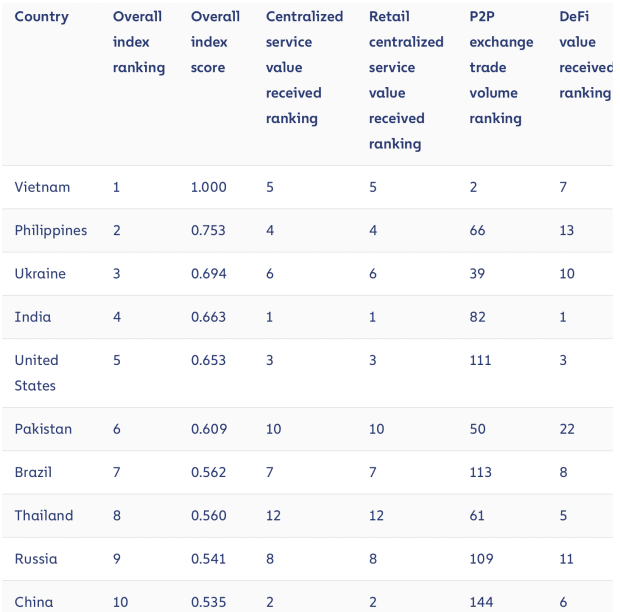 china-back-among-top-10-countries-in-bitcoin-usage-despite-ban