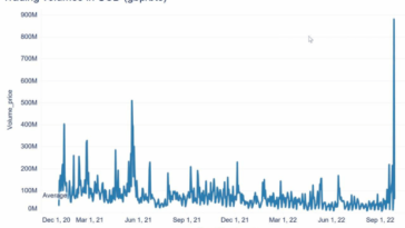 bitcoin-volume-spikes-with-market-uncertainty-in-the-uk