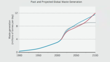 turning-garbage-into-digital-gold:-the-rise-of-landfill-bitcoin-mining
