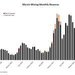 these-six-charts-show-how-bitcoin-mining-is-enduring-the-bear-market