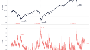 bitcoin-volatility-hits-historic-lows-amid-market-apathy